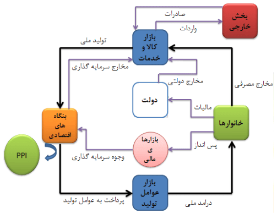 شاخص قیمت