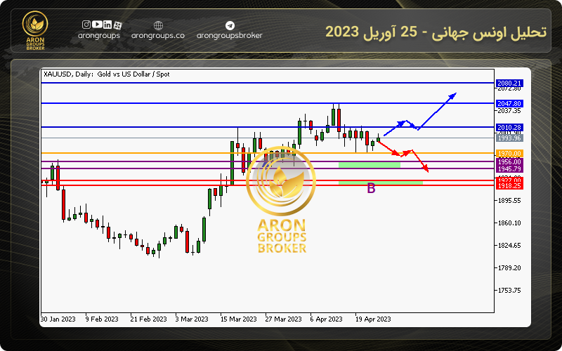 تحلیل اونس جهانی - 25 آوریل 2023