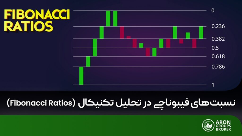 آموزش فیبوناچی