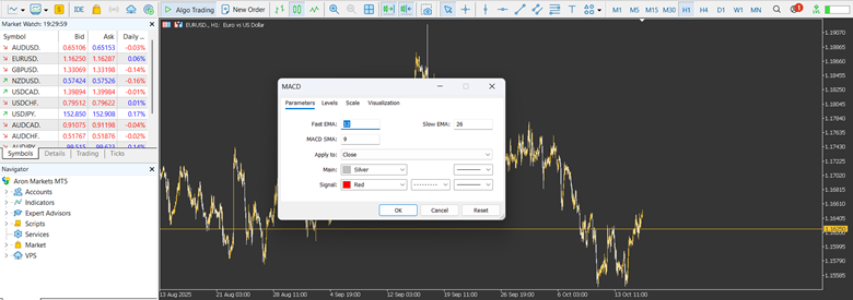 اندیکاتور MACD