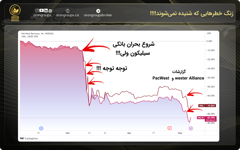 زنگ خطرهایی که شنیده نمی‌شوند!!!!