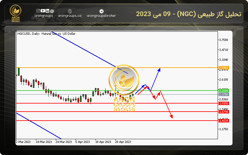 تحلیل گاز طبیعی (NGC) - 09 می 2023