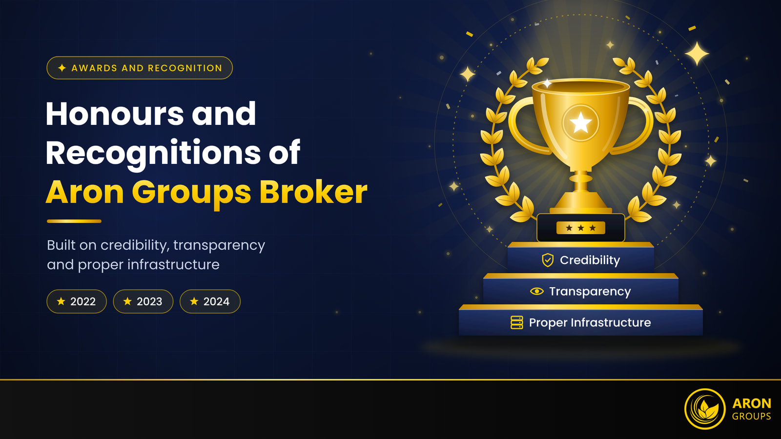 Honours and Recognitions of Aron Groups Broker, a gold trophy standing on credibility, transparency and proper infrastructure