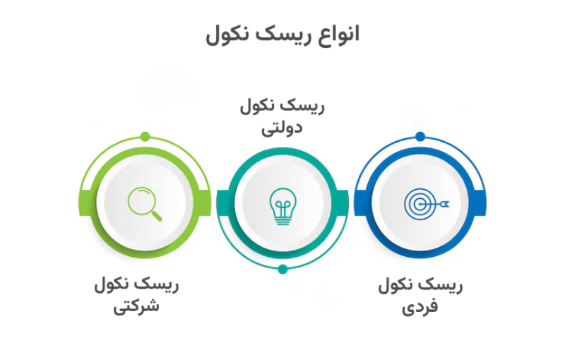 ریسک نکول