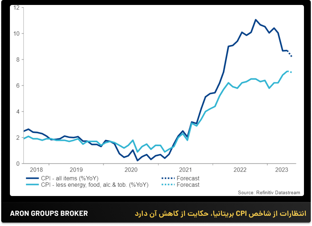 تحلیل هفتگی بازارهای جهانی