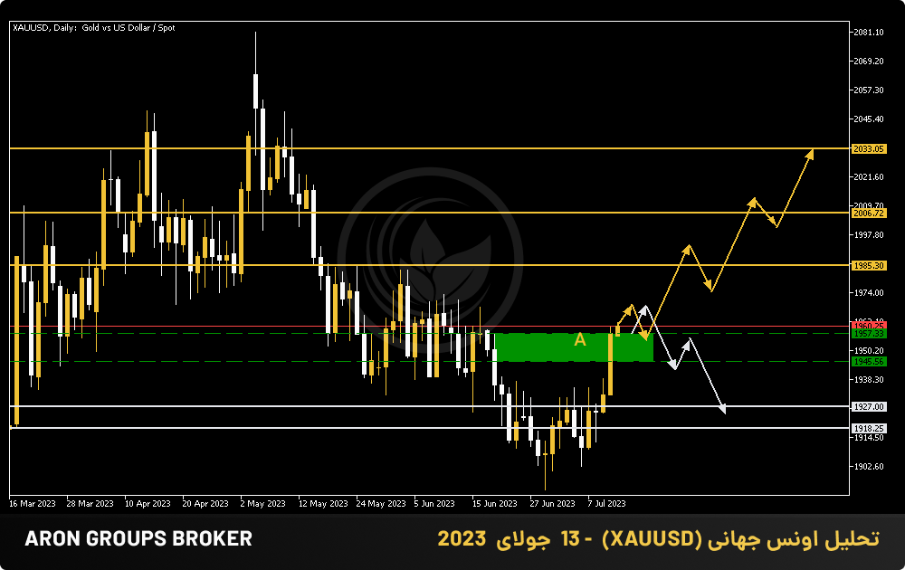 تحلیل اونس جهانی - 13 جولای 2023