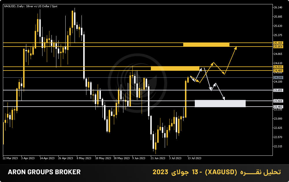 تحلیل نقـــــره  (XAGUSD)  - 13  جولای  2023