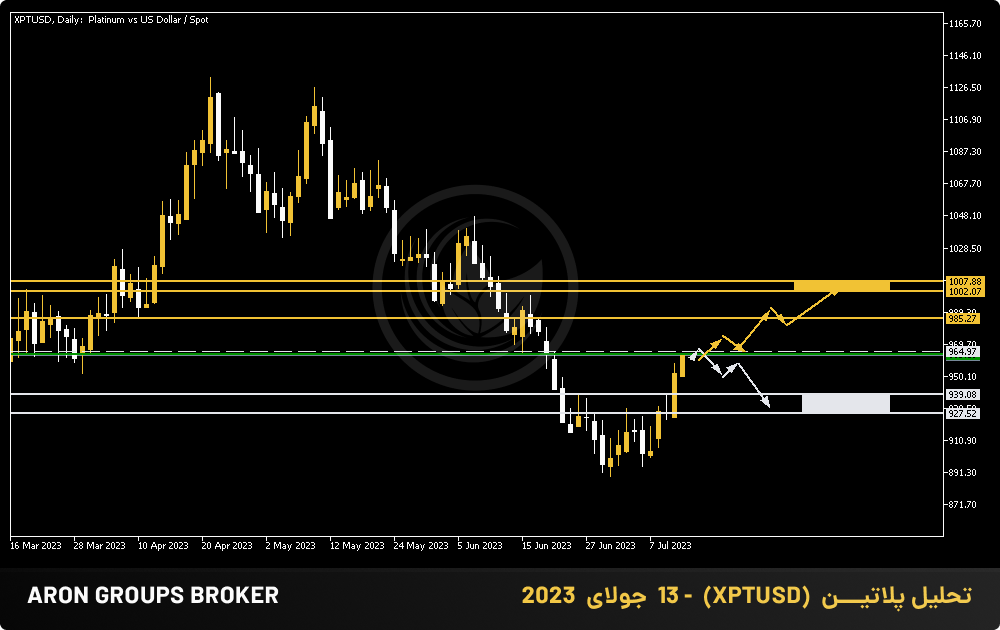 تحلیل پلاتیـــن  (XPTUSD)  - 13  جولای  2023