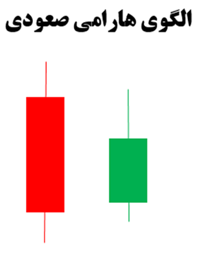 هارامی صعودی