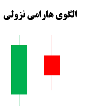 هارامی نزولی