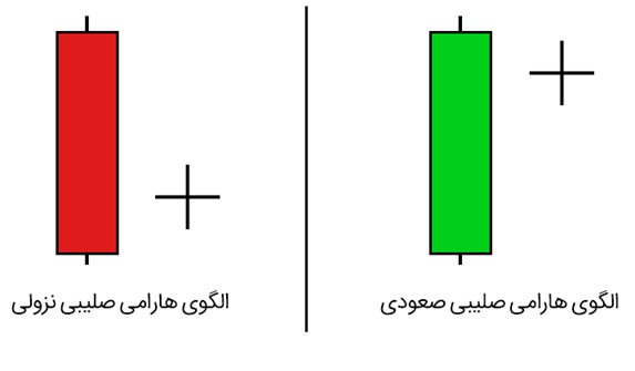 هارامی صلیبی