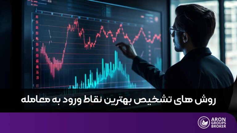 تشخیص بهترین نقاط ورود به معامله
