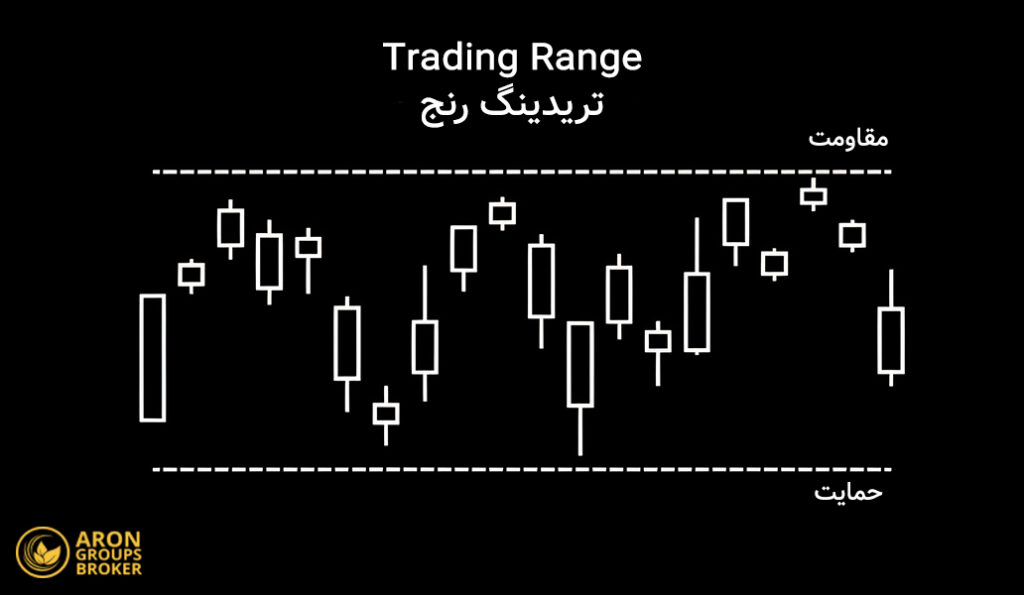 تریدینگ رنج