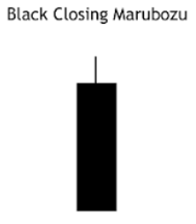 الگوی ماروبوزو پایانی سیاه