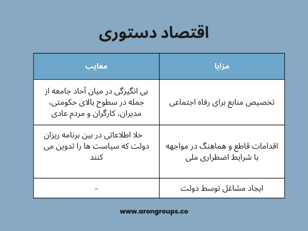 مزایا و معایب اقتصاد دستوری