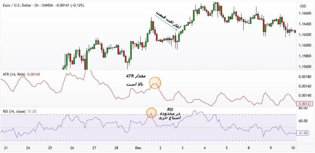 راهنمای جامع اندیکاتور ATR و نحوه استفاده از آن در تریدینگ ویو