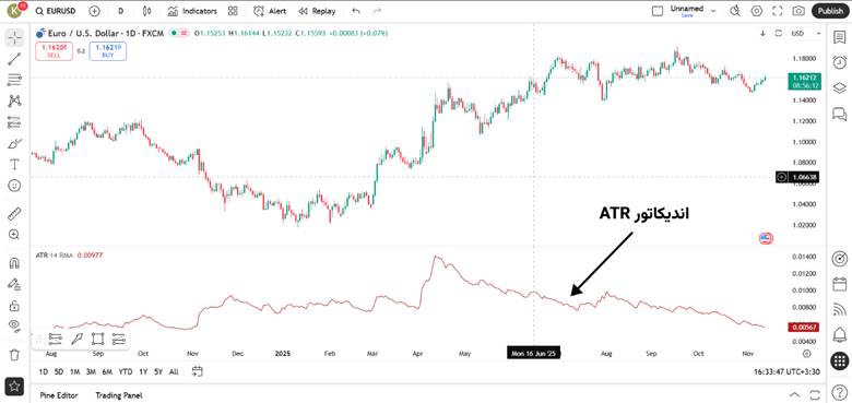 اندیکاتور atr