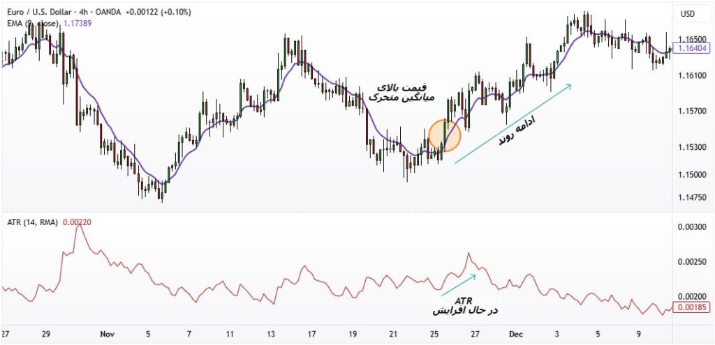 اندیکاتور atr