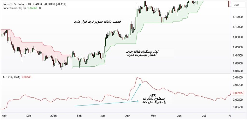 راهنمای جامع اندیکاتور ATR و نحوه استفاده از آن در تریدینگ ویو