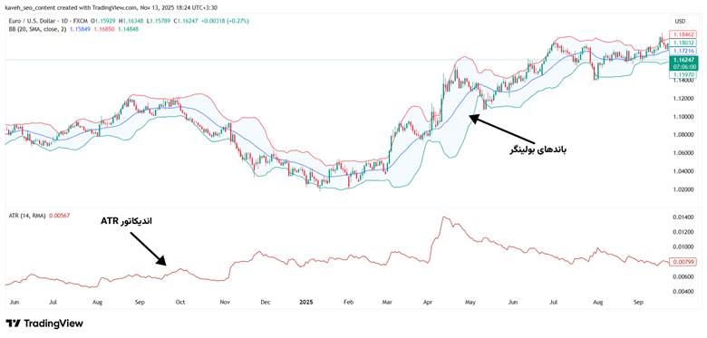 راهنمای جامع اندیکاتور ATR و نحوه استفاده از آن در تریدینگ ویو