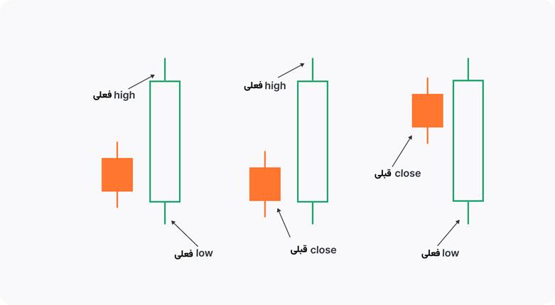 راهنمای جامع اندیکاتور ATR و نحوه استفاده از آن در تریدینگ ویو