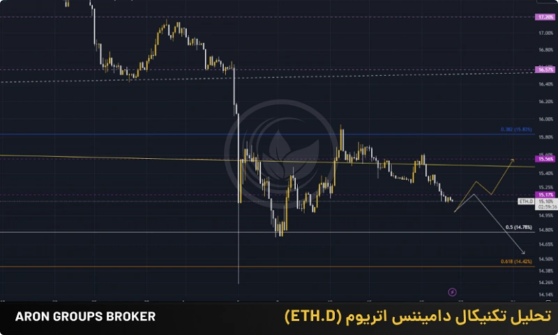 _ تحلیل دامیننس اتریوم (ETH.D) 21 آگوست 2024