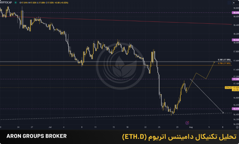 ETH.D _ 31 JULY 2024