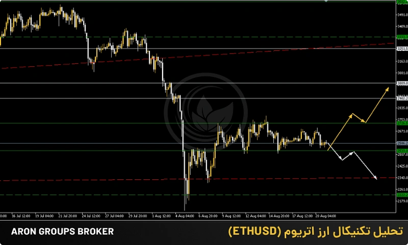 _ اتریوم (ETHUSD) 21 آگوست 2024