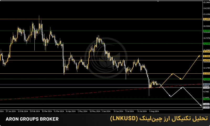 _ چین لینک (LNKUSD) 18 آگوست 2024