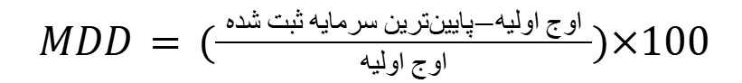 دراودان