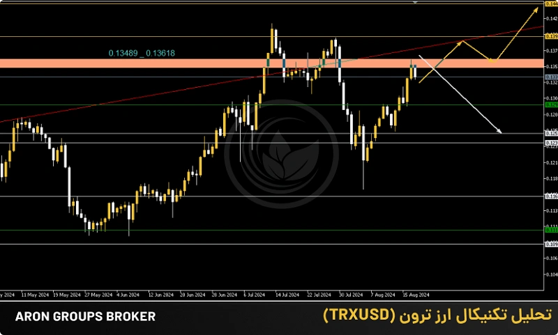 _ ترون (TRXUSD) 18 آگوست 2024: