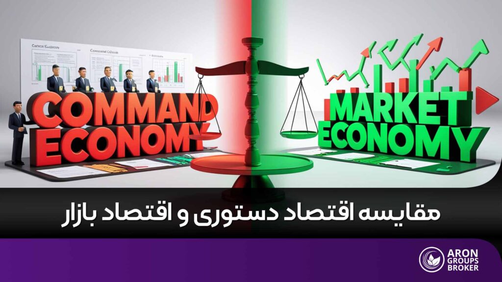 اقتصاد دستوری و اقتصاد بازار