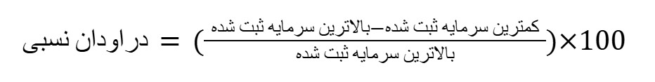 دراودان