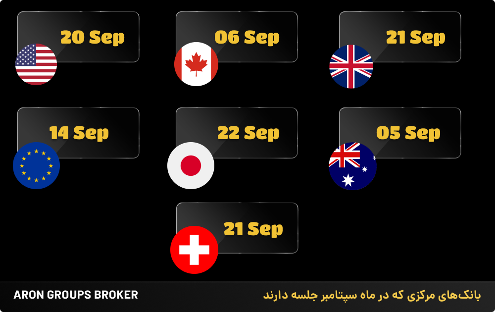 سپتامبر فستیوال جلسات بانک‌های مرکزی جهان