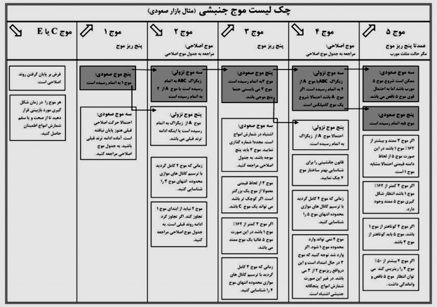 پترن شناسی