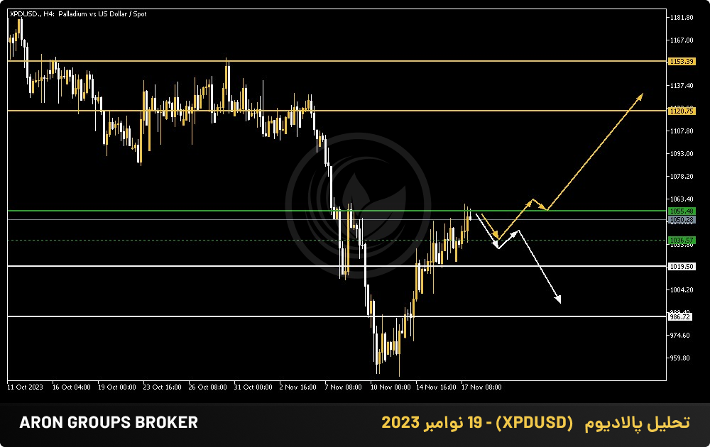 تحلیل پالادیوم   (XPDUSD) - 19 نوامبر 2023