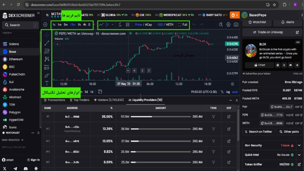 با دکس اسکرینر (Dex Screener) بازار کریپتو را مثل یک نهنگ رصد کن!