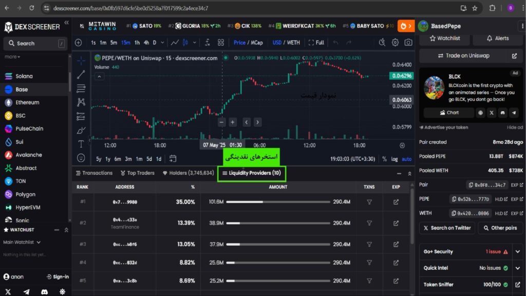 با دکس اسکرینر (Dex Screener) بازار کریپتو را مثل یک نهنگ رصد کن!
