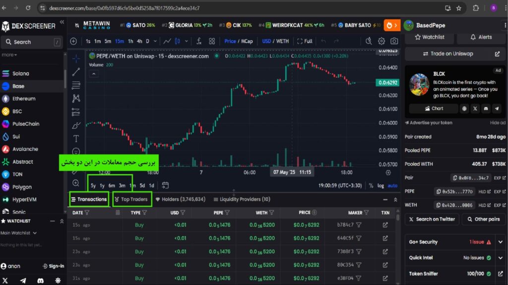 با دکس اسکرینر (Dex Screener) بازار کریپتو را مثل یک نهنگ رصد کن!