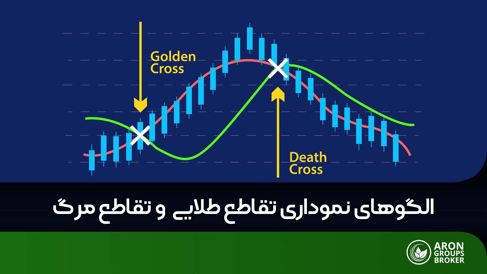 تقاطع طلایی و تقاطع مرگ