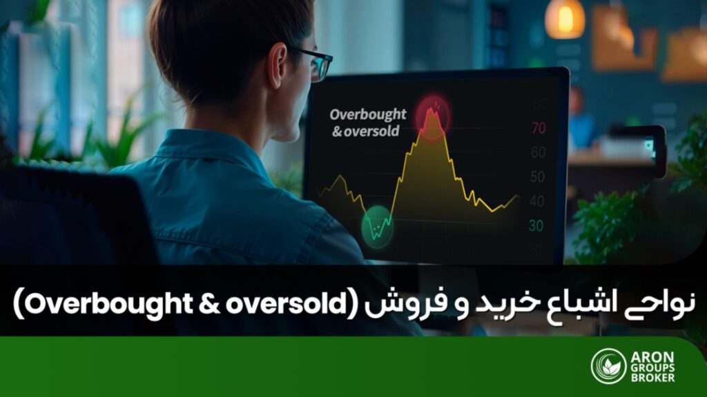 اشباع خرید و فروش