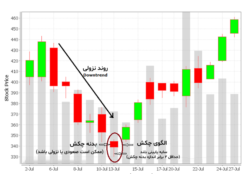 اشباع خرید و فروش