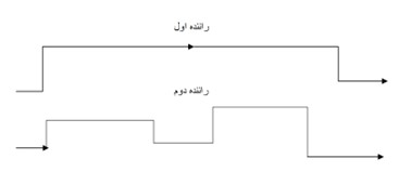 ساده سازی مفهوم امواج الیوت