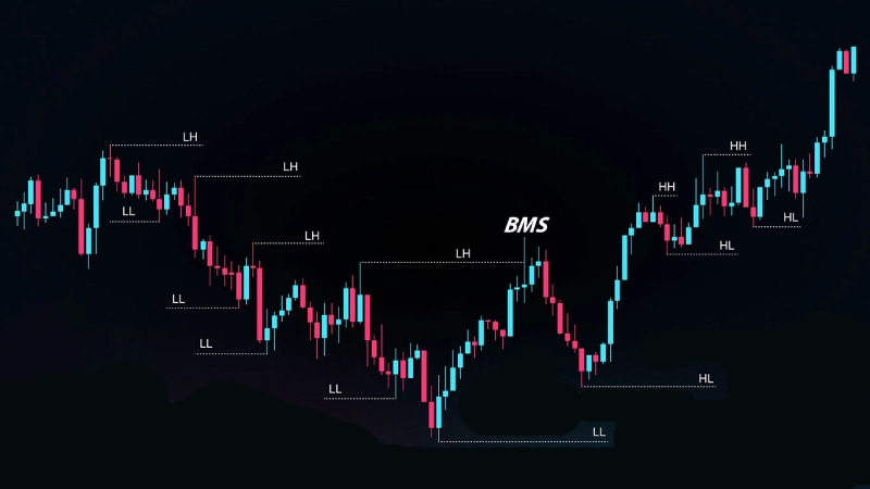 استراتژی BMS