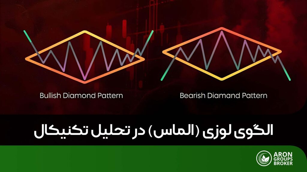 الگوی لوزی