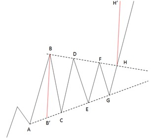 الگوی مثلث متقارن یا همسان
