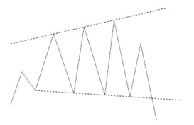 نکته تکمیلی الگوی مثلث