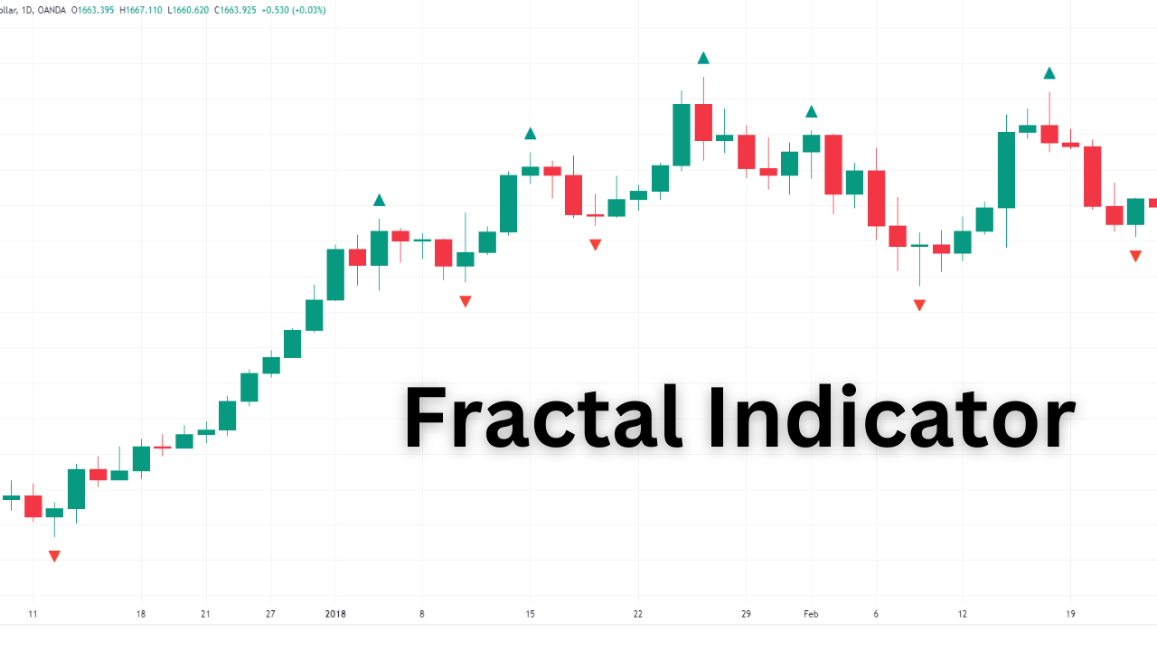 فراکتال اندیکاتور