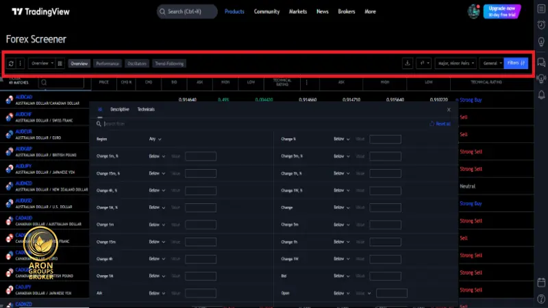 فیلتر فارکس (Forex Screener) در تریدینگ ویو