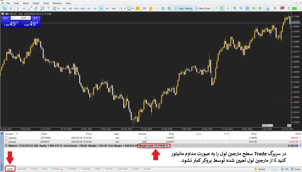 تفاوت لیکوئید و کال مارجین چیست؟ از هشدار تا نابودی سرمایه!